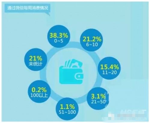 如何更系统地利用微信朋友圈做餐饮营销