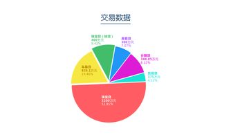 网投网2017年1月运营报告 互联网上网服务行业深度观察
