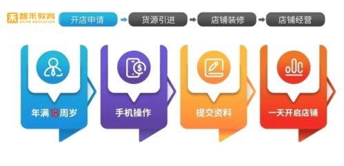 湖北智禾教育网店指导 新手如何从零开始，成功经营淘宝网店